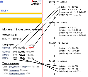  Парсер котировок